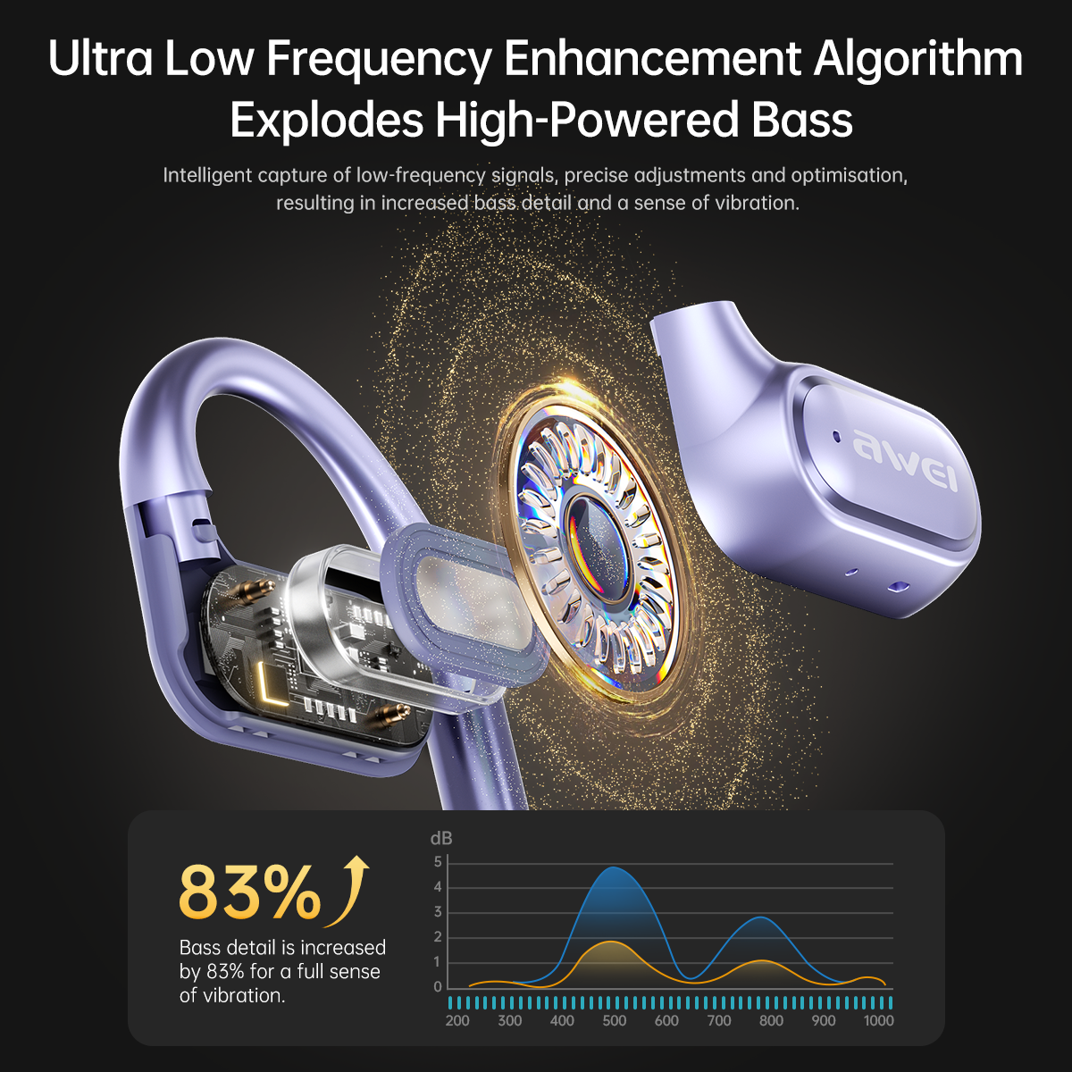 AWEI T93 AI OWS Air Conduction Sports Earbuds